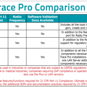 DataTrace Pro Software